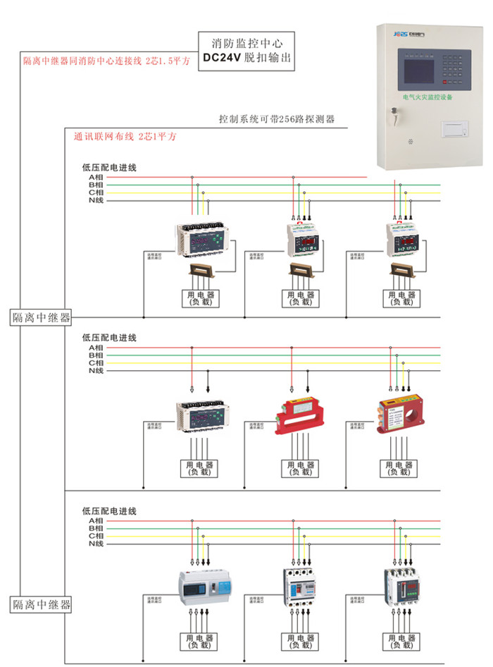 JCDF立柜式電氣火災(zāi)監(jiān)控主機線路圖_副本.jpg